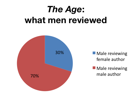 what-men-reviewed