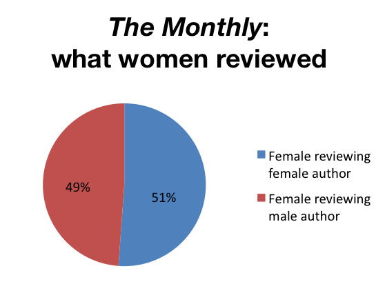 what-women-reviewed