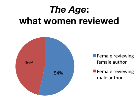 what-women-reviewed