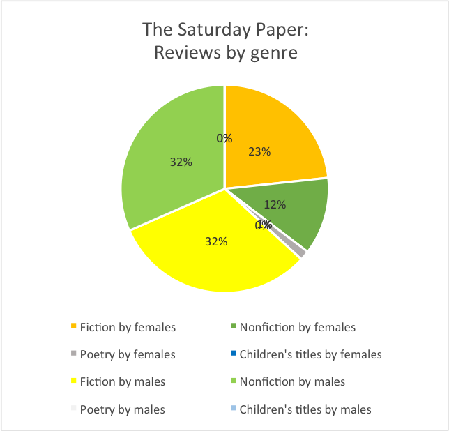 Sat Paper genre