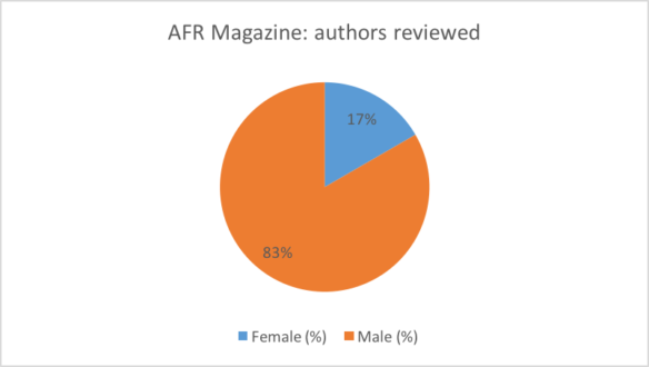 Authors AFR