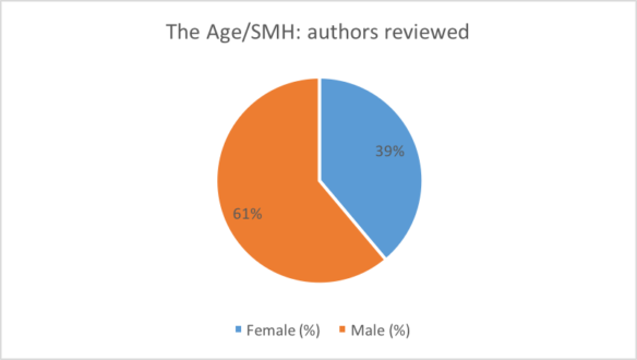Authors Age SMH
