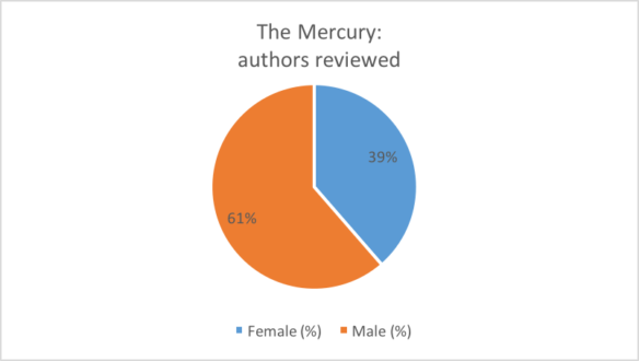 Authors Mercury