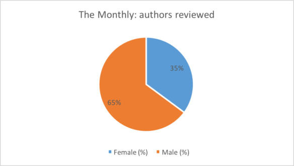 Authors Monthly
