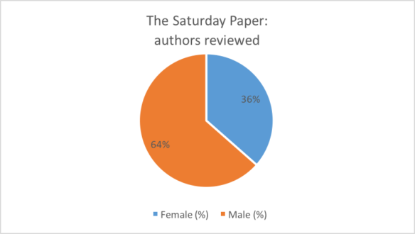 Authors Sat Paper
