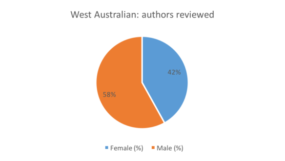 Authors West Aus